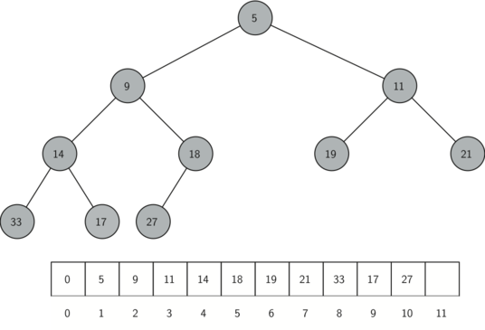 array heap