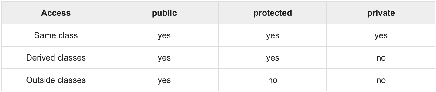 derivations