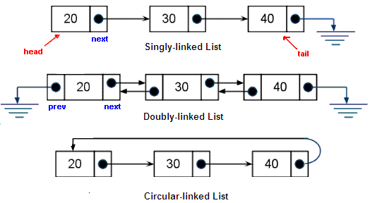 linkedlist